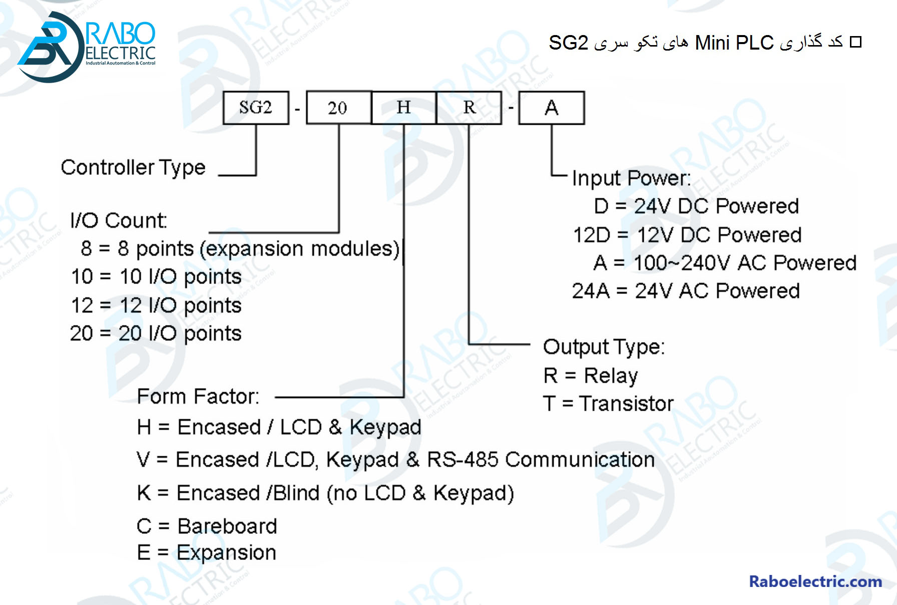 کد گذاری Mini PLC های تکو مدل SG2-20HR-A 